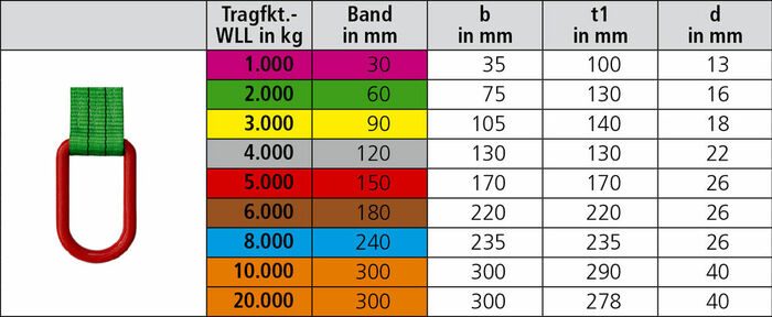 Hebeband Beschlagteile Hebebandbügel D1 A Größentabelle