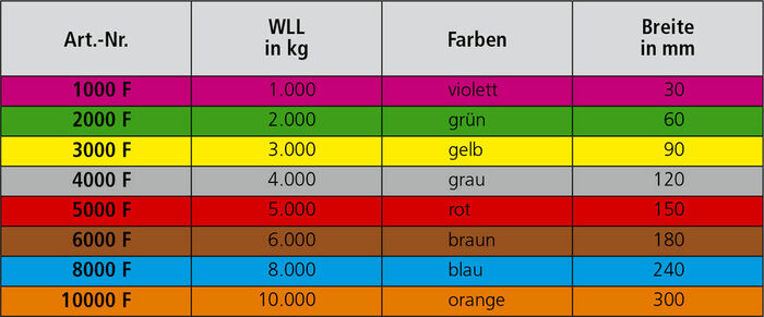 Hebeband C2 Tabelle Hebeband C2 Tabelle